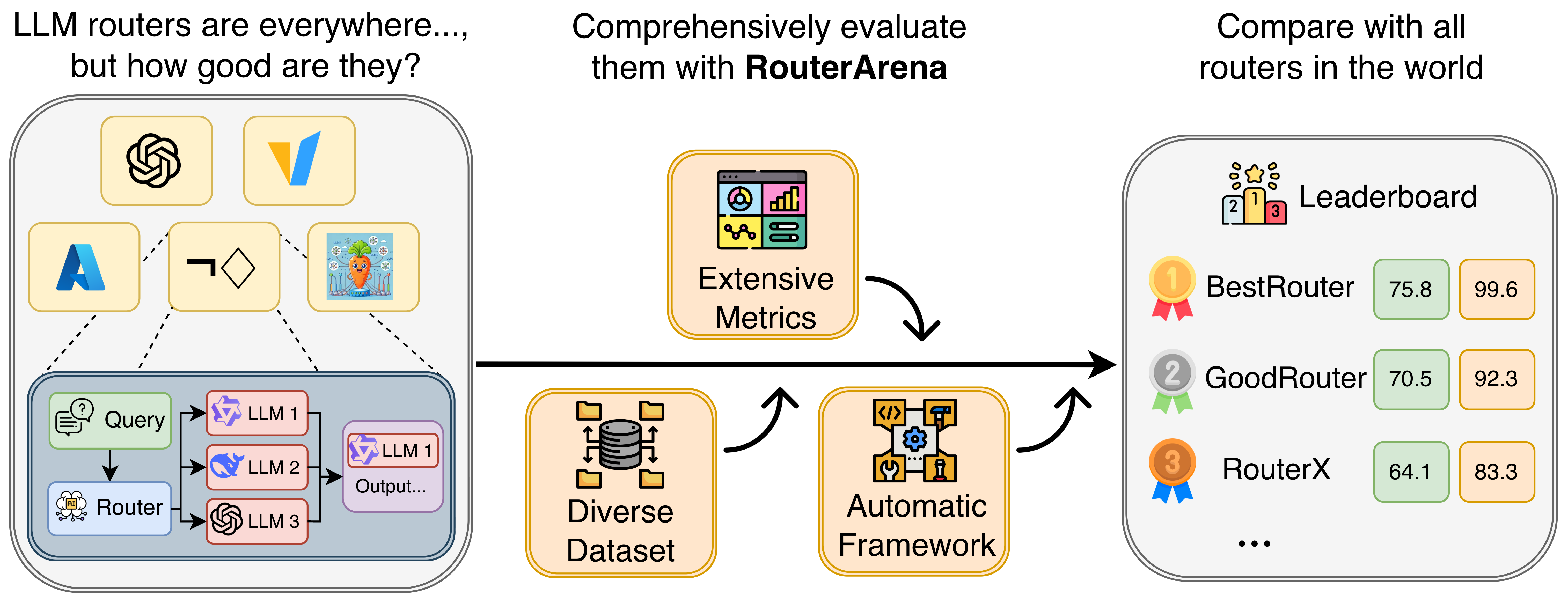 RouterArena Diagram