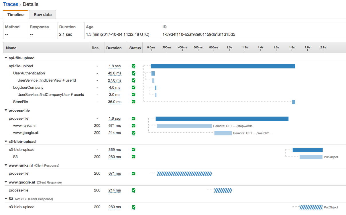 XRay Trace for a file upload