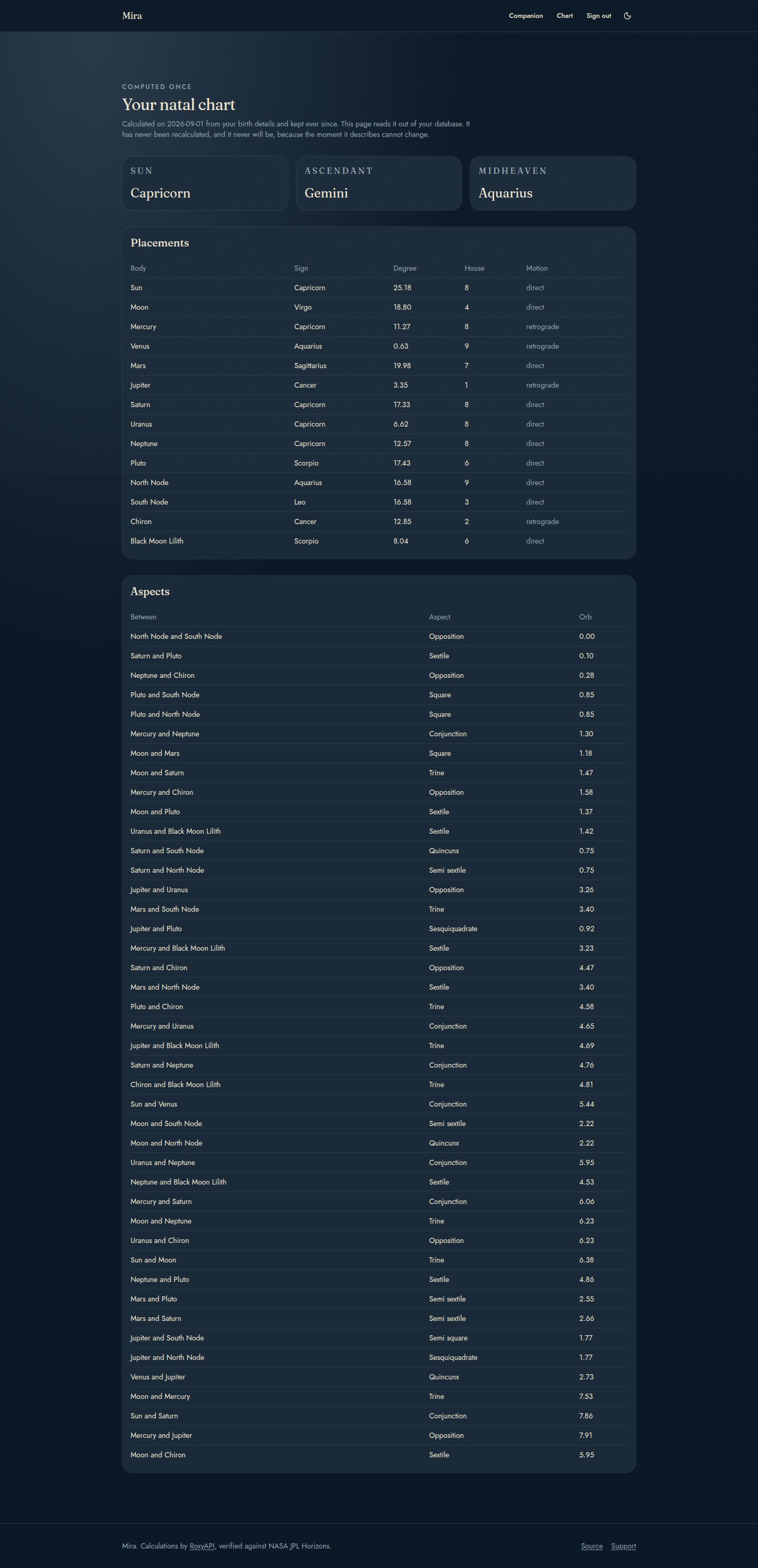 The natal chart, read from the database, in dark mode