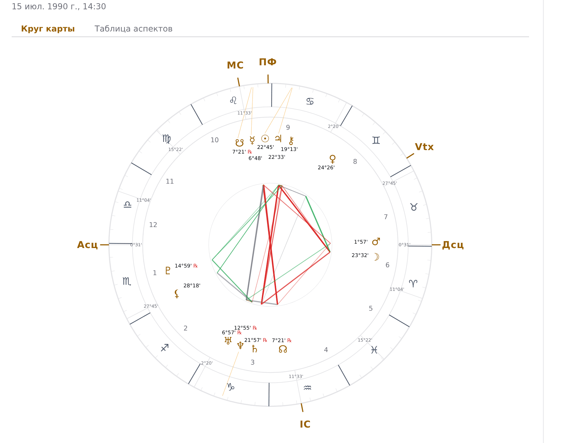 A natal chart drawn by a RoxyAPI widget on a shop page, every file served by the shop itself