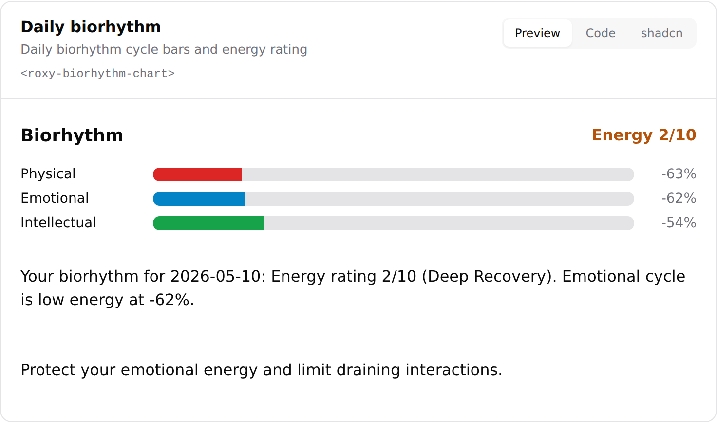 Biorhythm physical, emotional, intellectual cycle bars