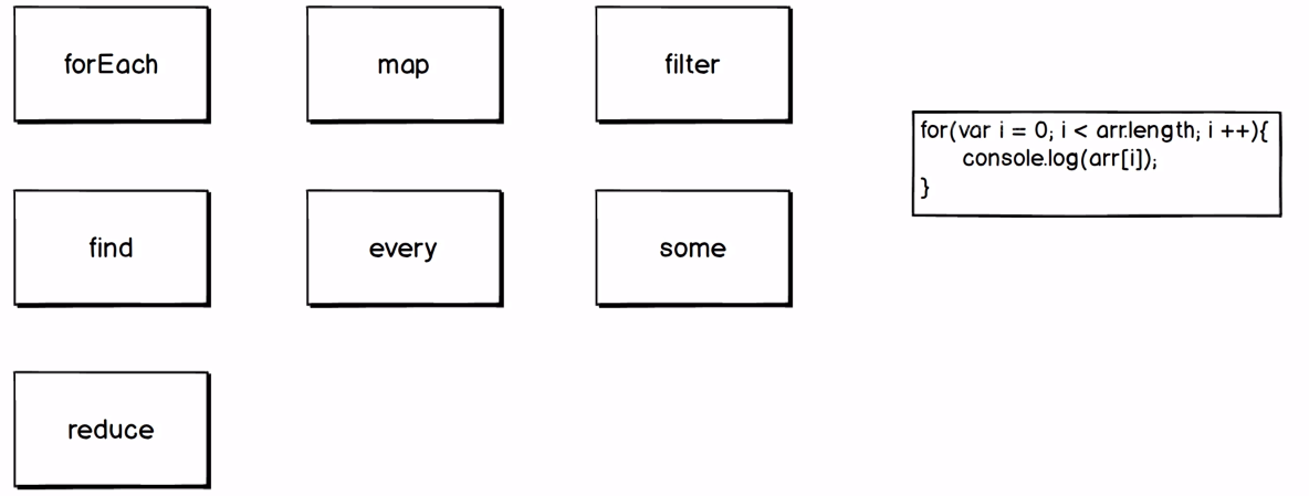 array func