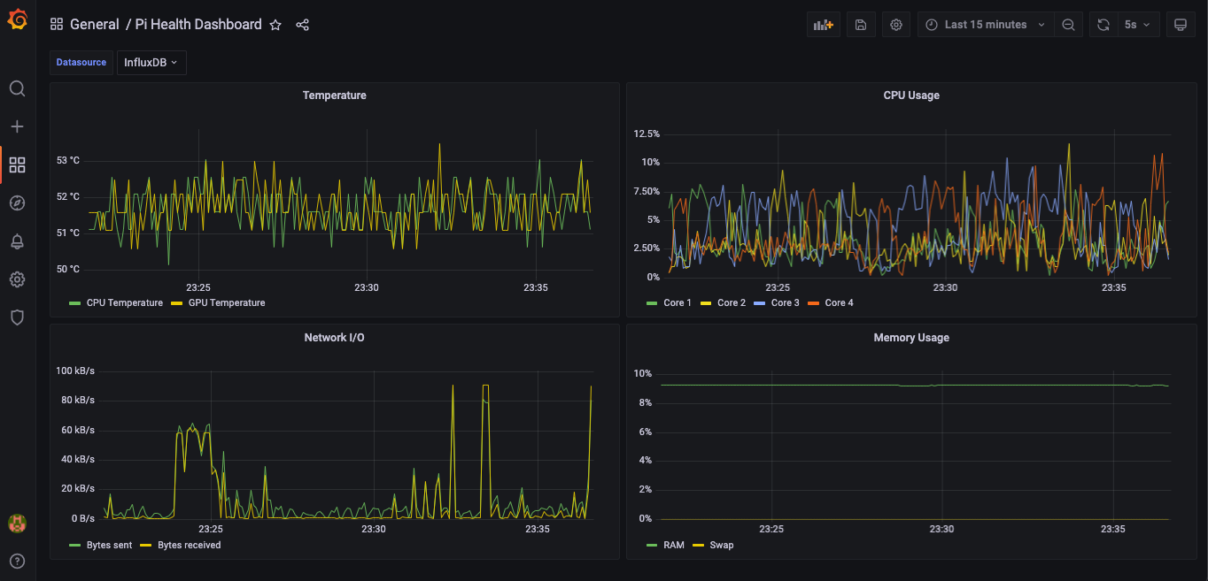 grafana dashboard