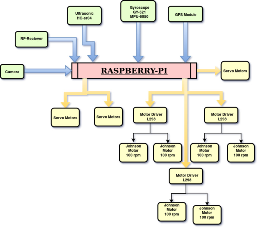 Block Diagram