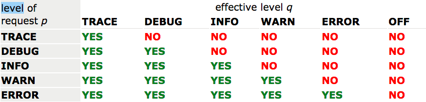 log_level