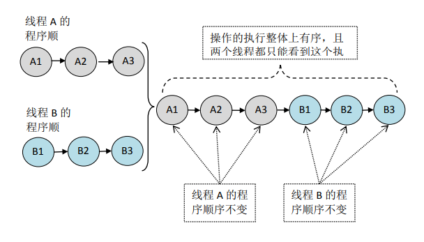 memory_model_2