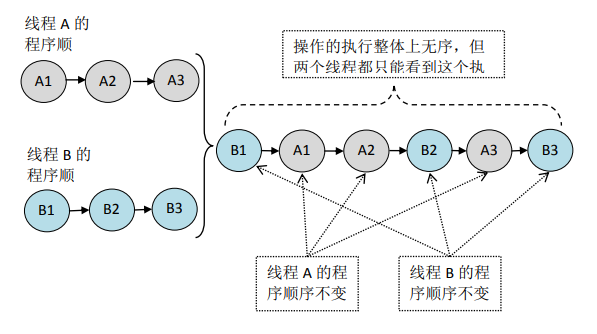 memory_model_3