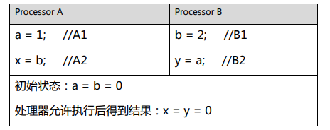 processor_reorder_1