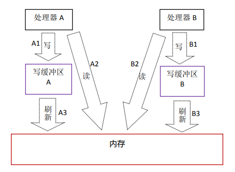 processor_reorder_2