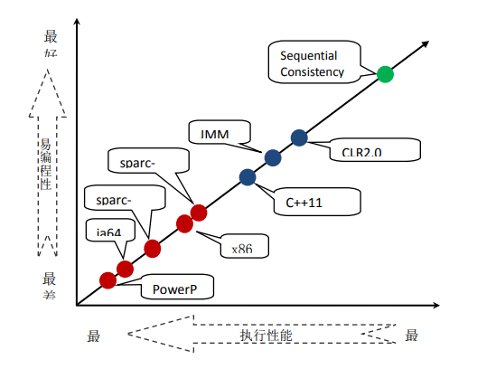 summary_2