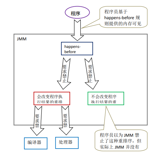 summary_3