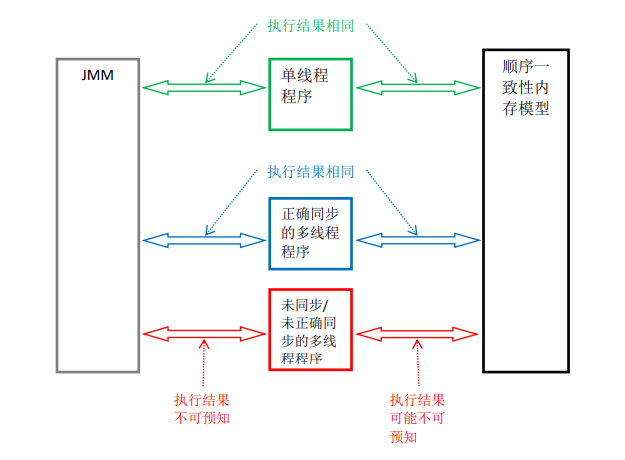 summary_4