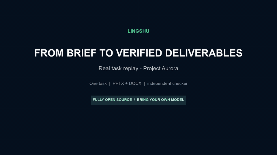 Recorded LingShu task replay: a brief becomes a GoalSpec, editable PPTX and DOCX artifacts, and an independently checked result