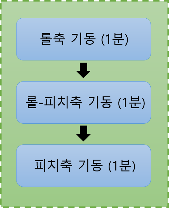 ARS_sub1