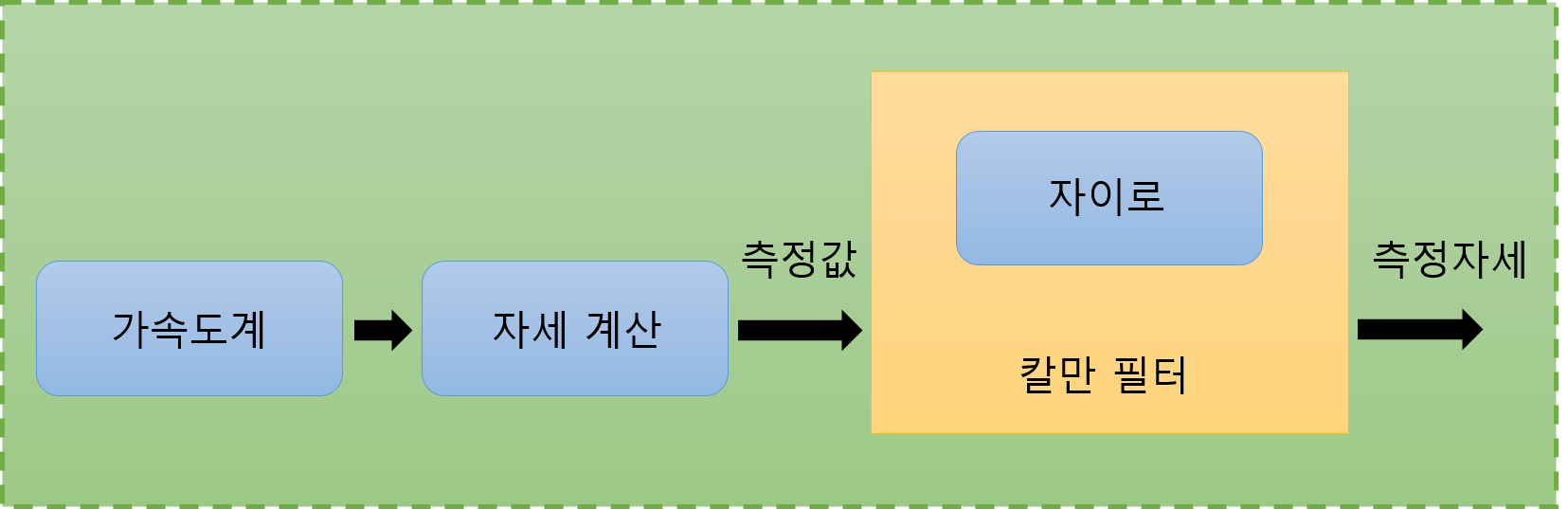 ARS_sub2