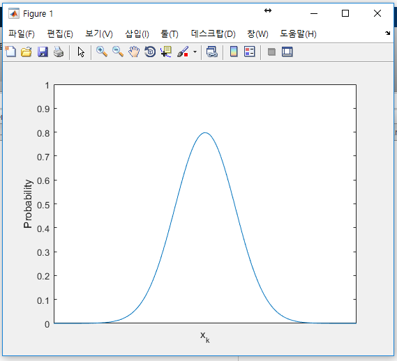 Gaussian