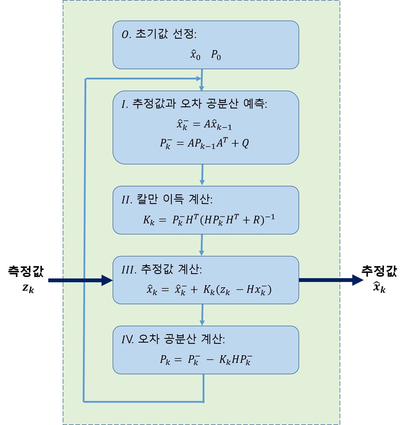 Kalman_algorithm