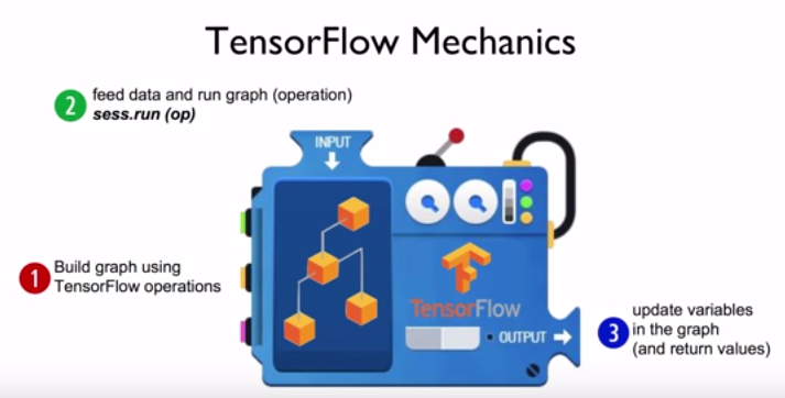 Tensorflow_Mechanism