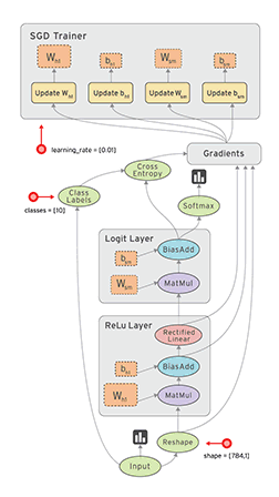 data_flow_graph