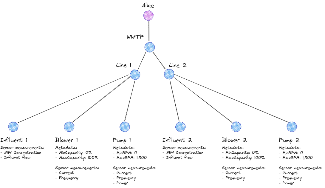 data_model_example