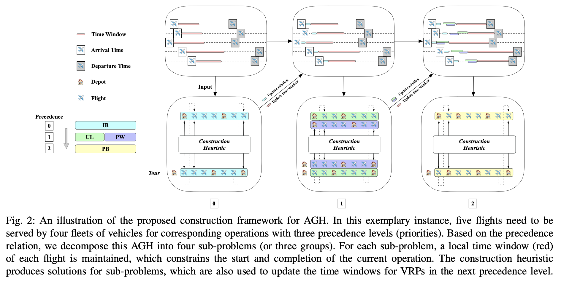 framework