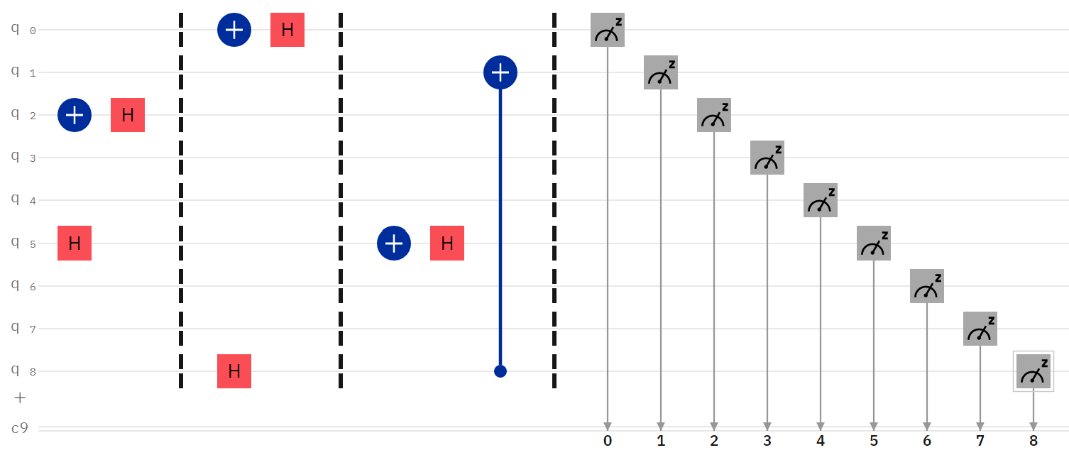 Circuit for Example Gameplay