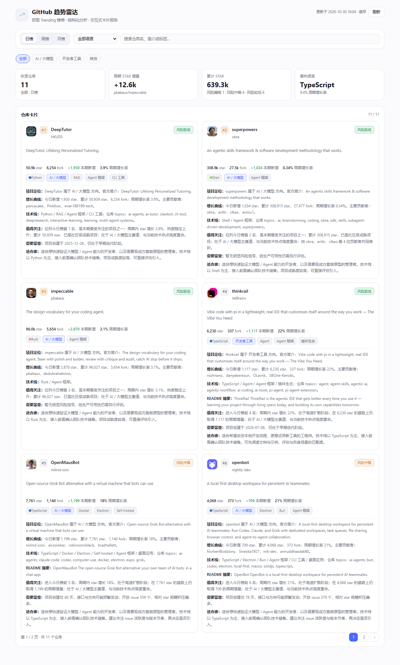GitHub 趋势雷达面板