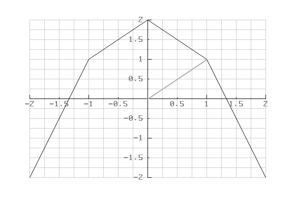 Custom drawing on plot