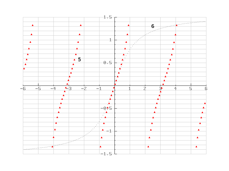 Point Types 2