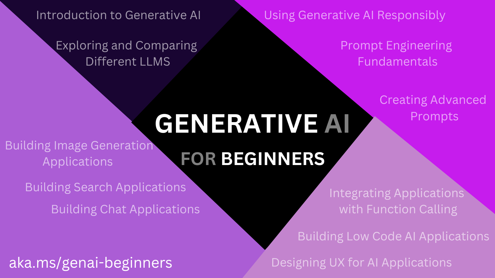 Generative AI For Beginners