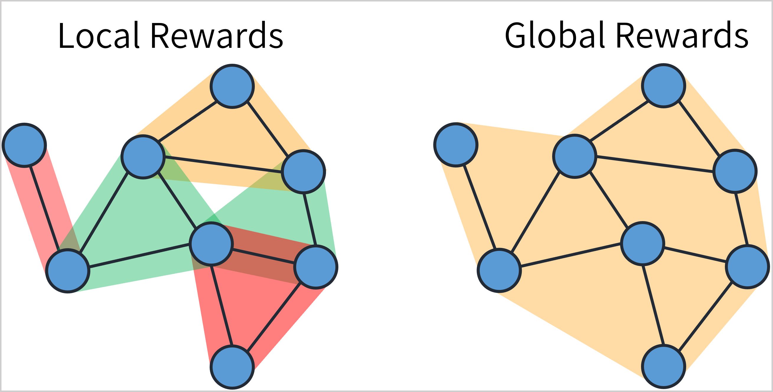 LOMAQ visualization