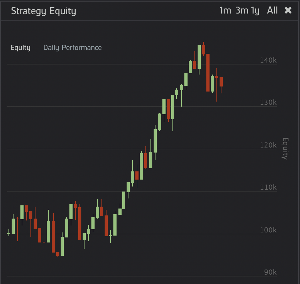 GitHub - Rravishankar1/Algorithmic-Trading: Simple Equity Trading ...