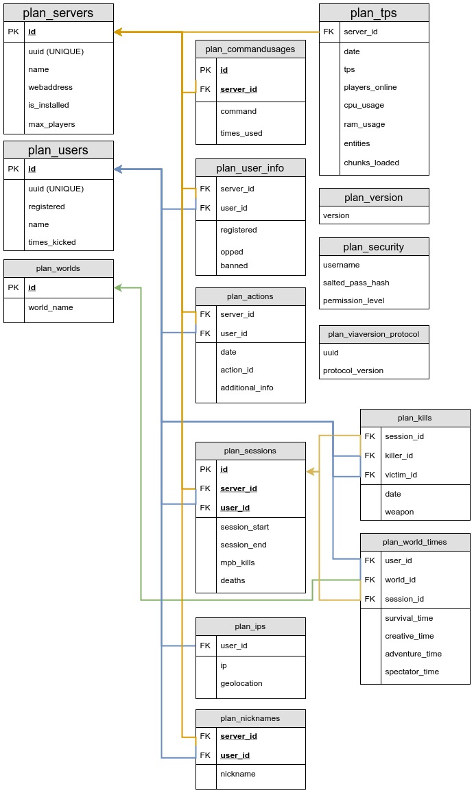 Table Relation image