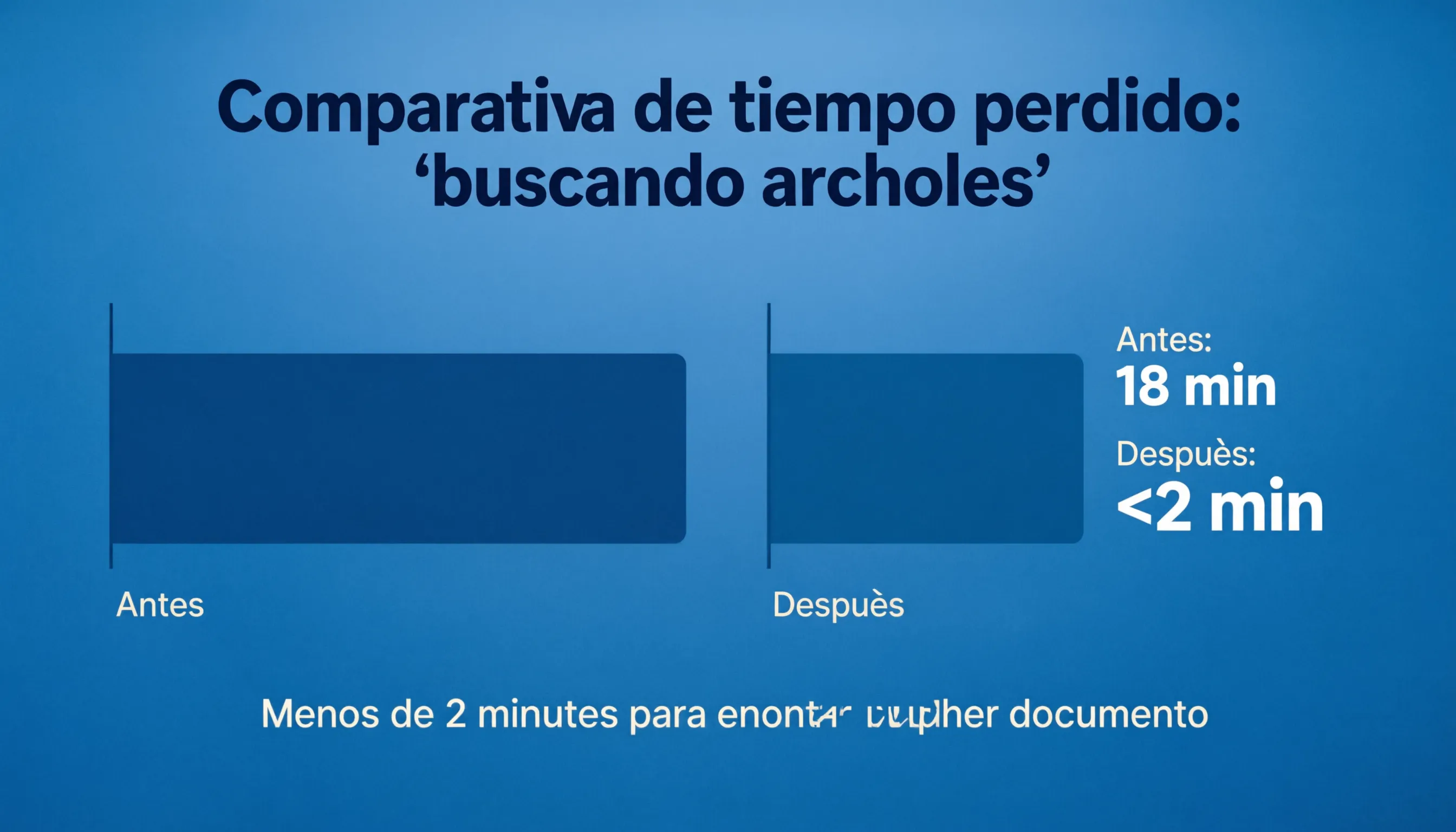 Tiempo de búsqueda de archivos: antes vs después