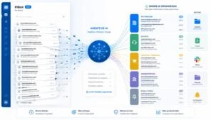¿Cuánto Cuesta Implementar IA para Clasificar Correos?