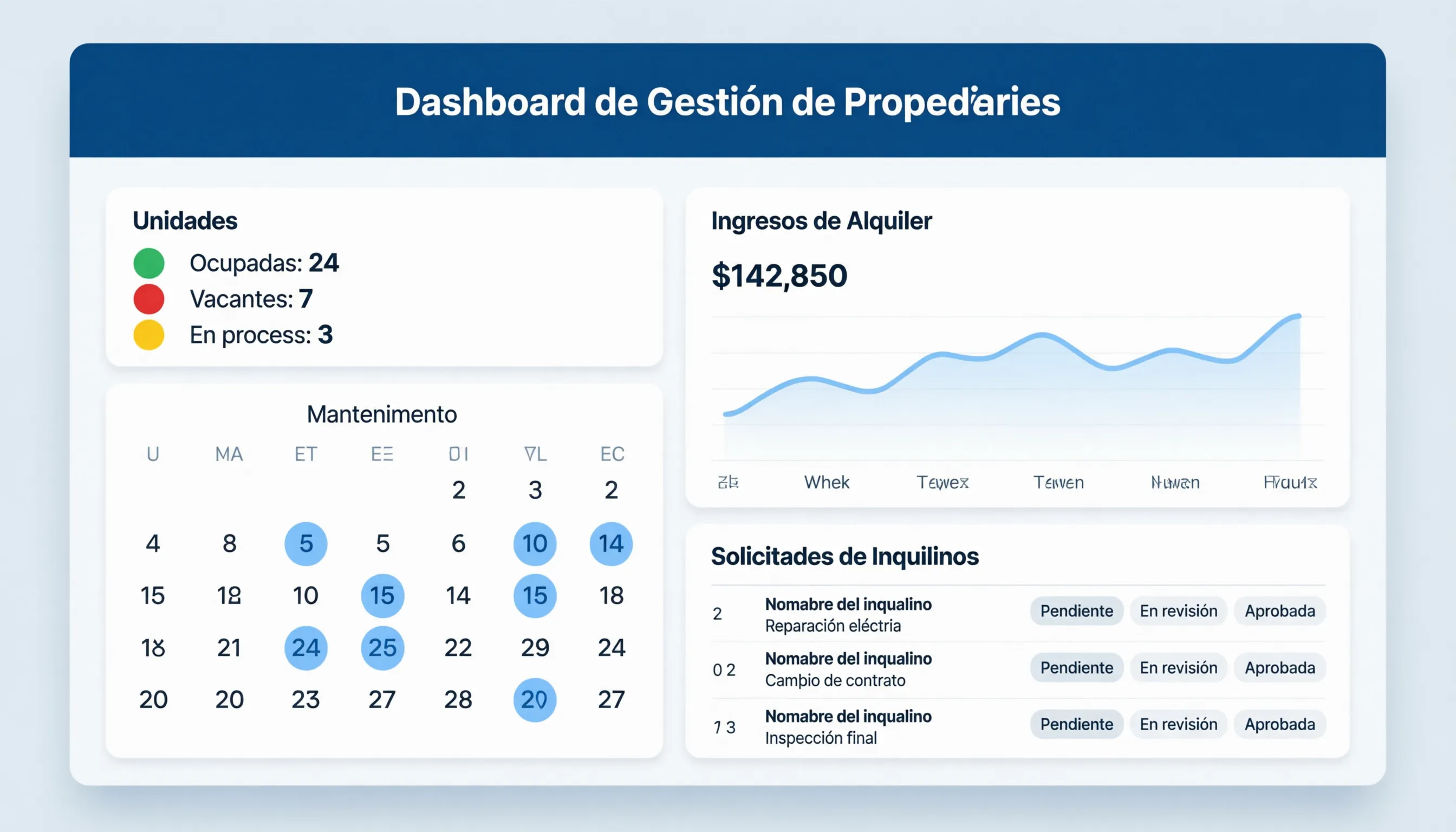 Dashboard de gestión de propiedades