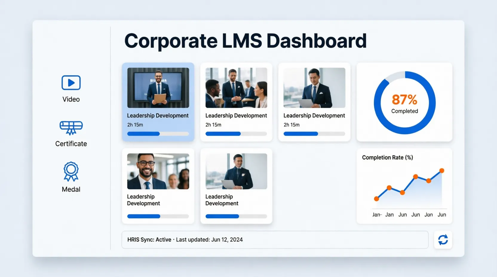 Plataforma Elearning Medida Empresas