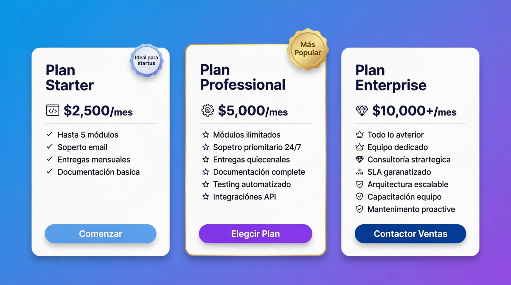 software a medida precios guia 2026 contratacion