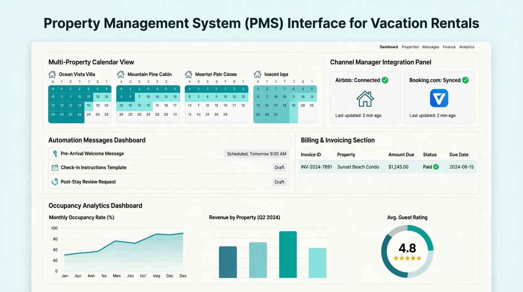 Software Gestion Alquileres Vacacionales