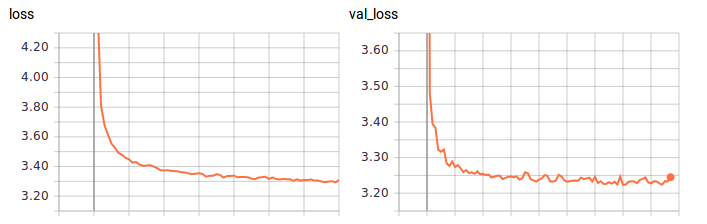 loss