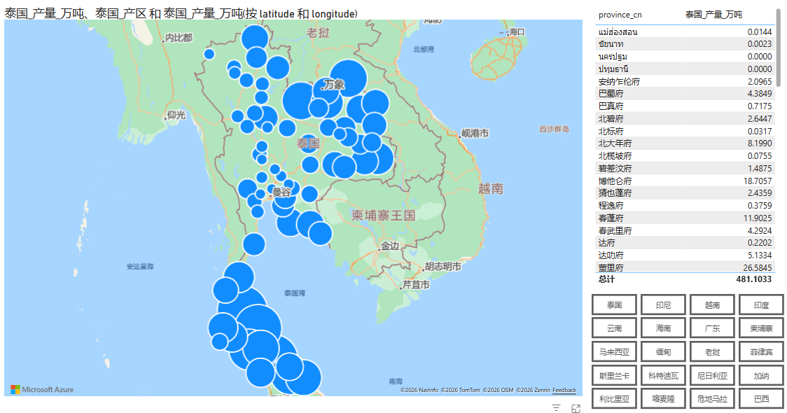 橡胶行情决策面板的又一次重大更新:橡胶产量全球细分