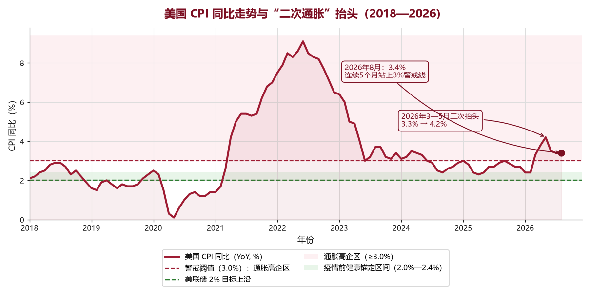 us_cpi_yoy_trend.png