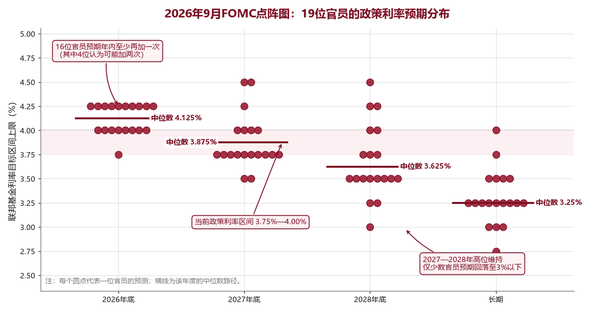 fomc_dot_plot_2026.png
