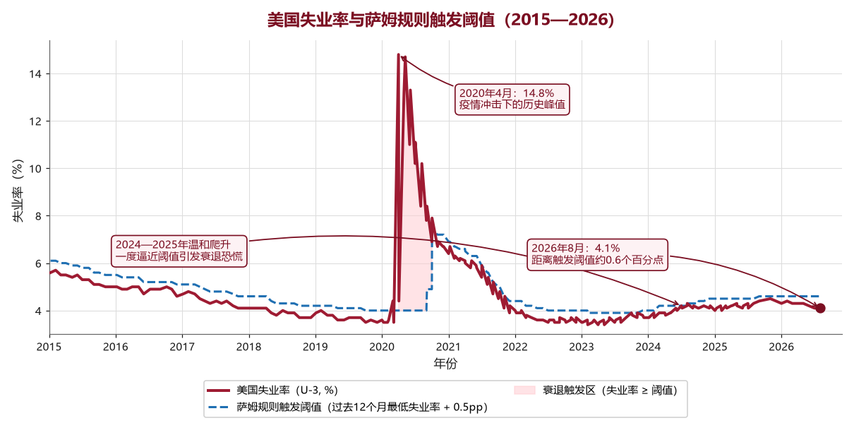 us_unemployment_rate.png