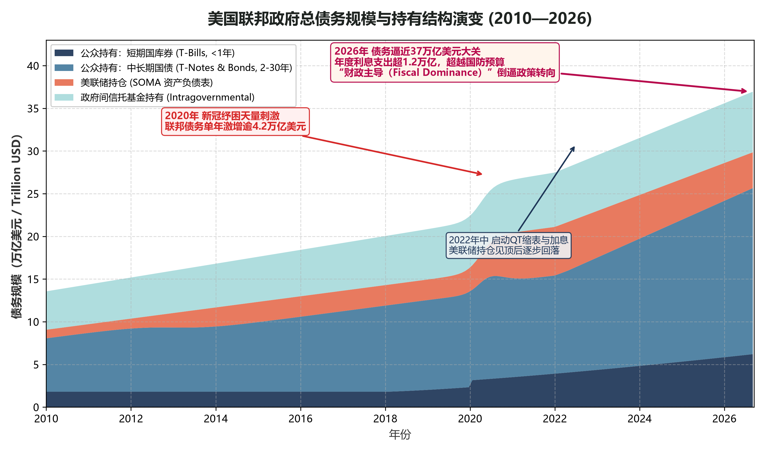 us_debt_stacked_area.png