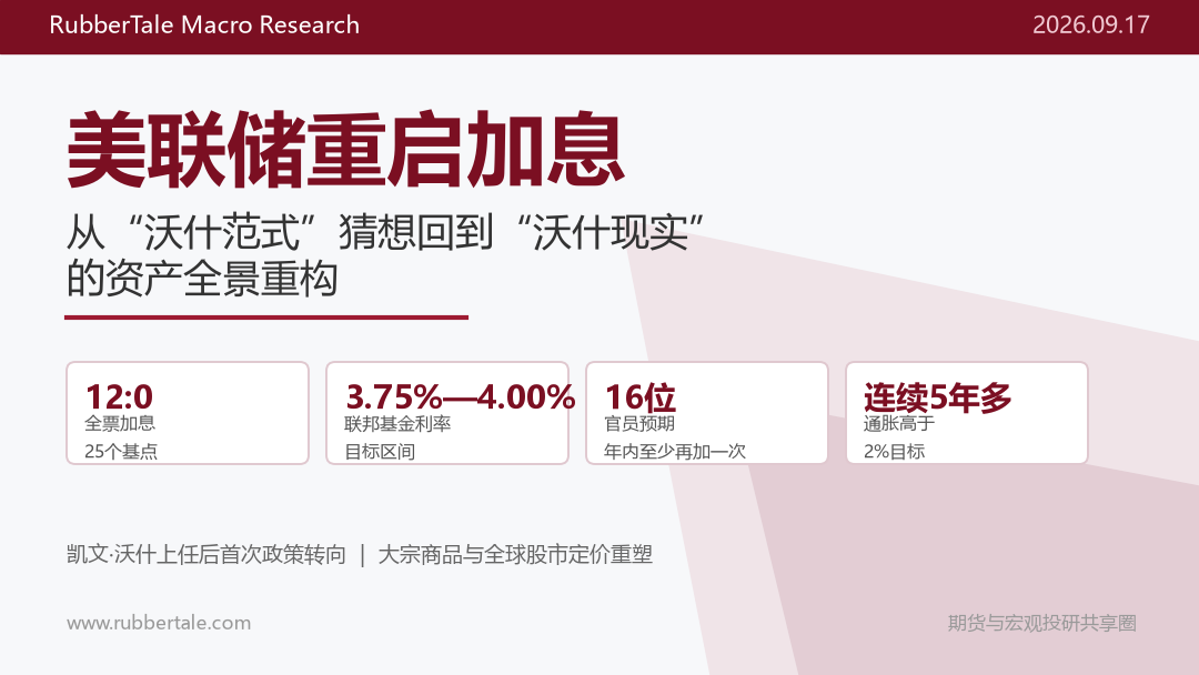 美联储重启加息：从“沃什范式”猜想回到“沃什现实”的资产全景重构