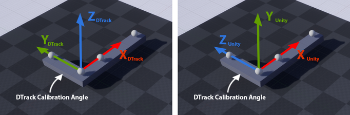 Figure: DTRACK and Unity coordinate systems