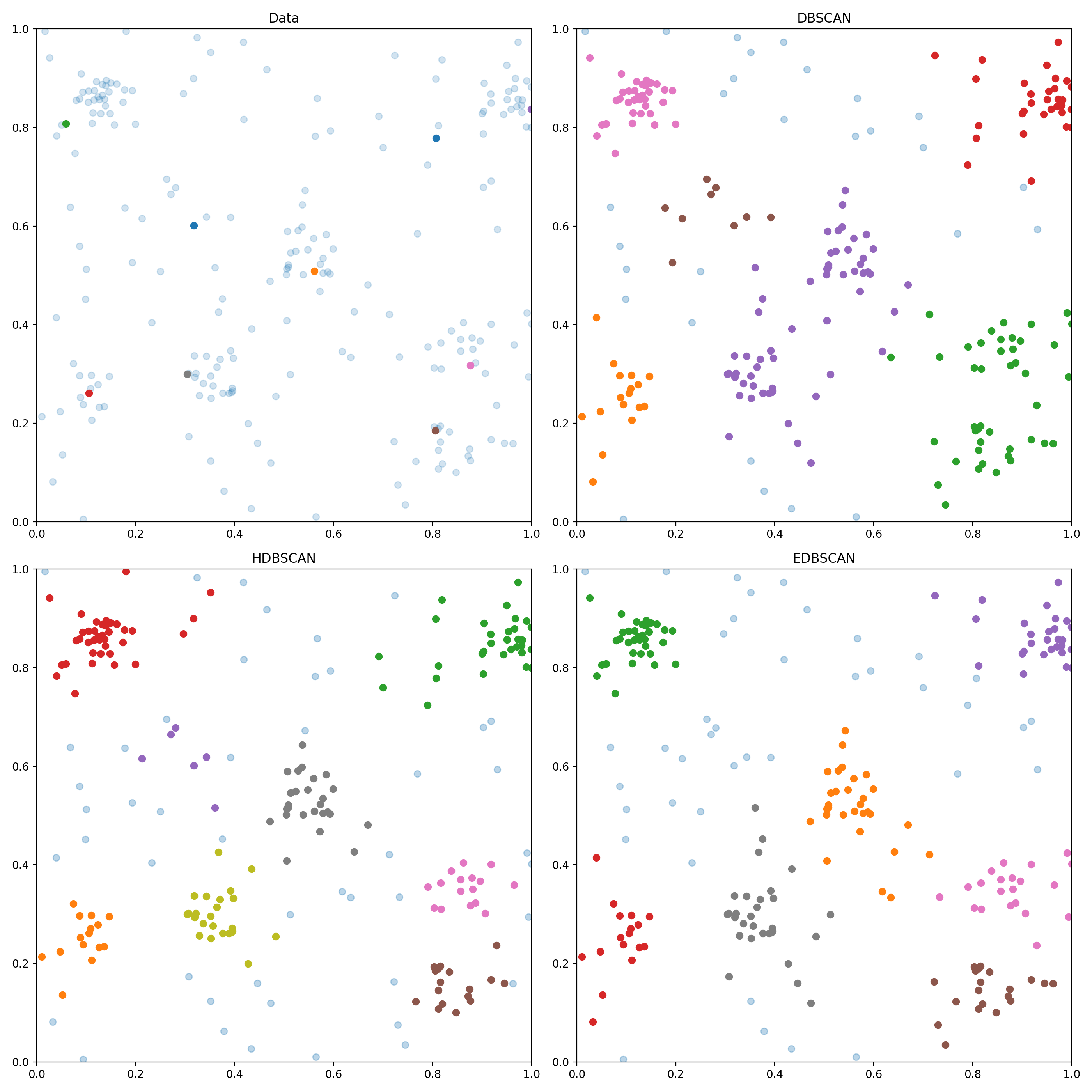 Comparison between DBSCAN, HDBSCAN, and EDBSCAN