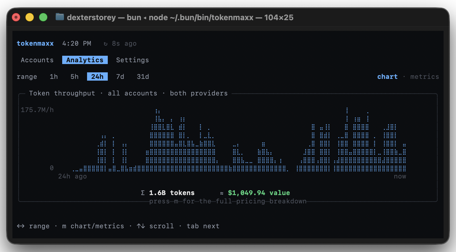 combined token throughput and API-list-price cost across all accounts