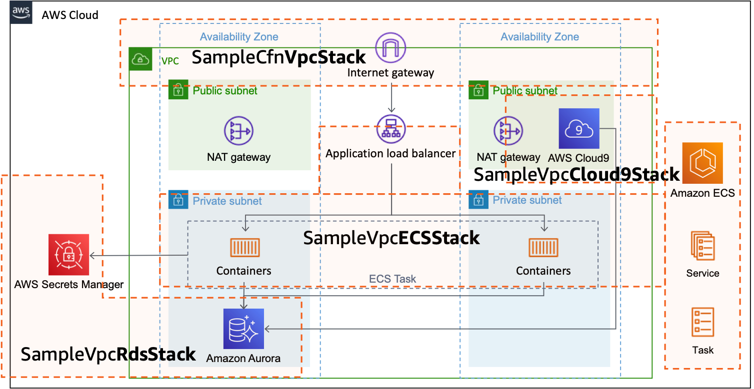 sample-backend-service-architecture1